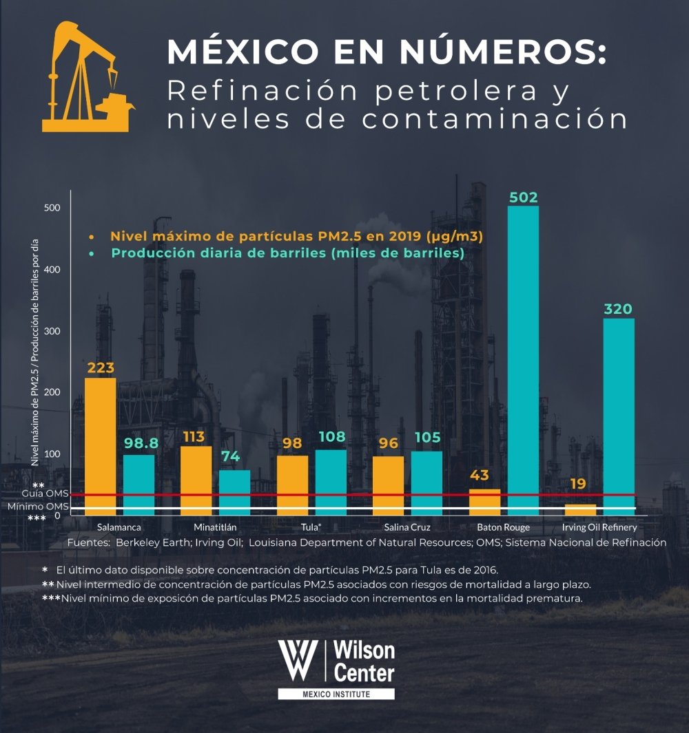 Arriba Foto Graficas De La Contaminacion Del Suelo Alta Definici N Completa K K